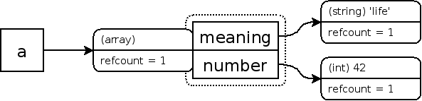 Zvals für ein einfaches Array